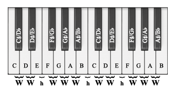 keyboard with intervals