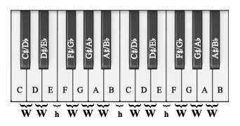 piano keyboard