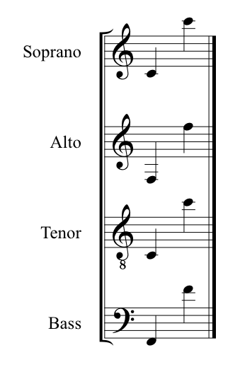 sounding ranges for standard voice parts