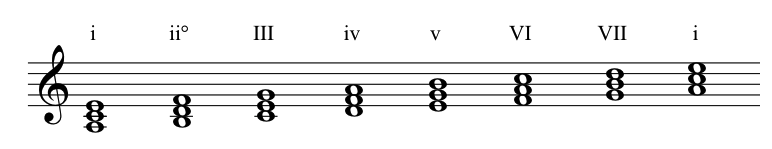 Music Crash Courses