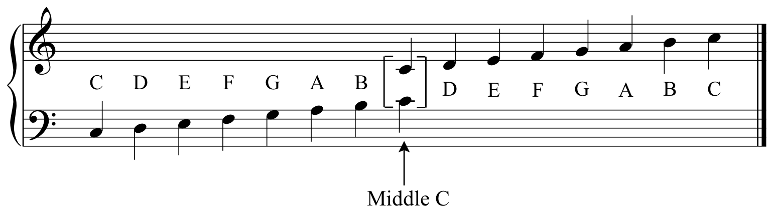 Music Crash Courses Music Crash Courses